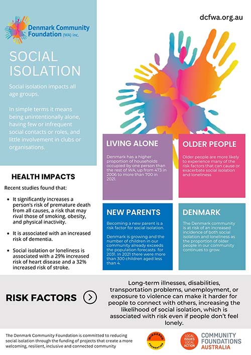 Report on Social Isolation 2023